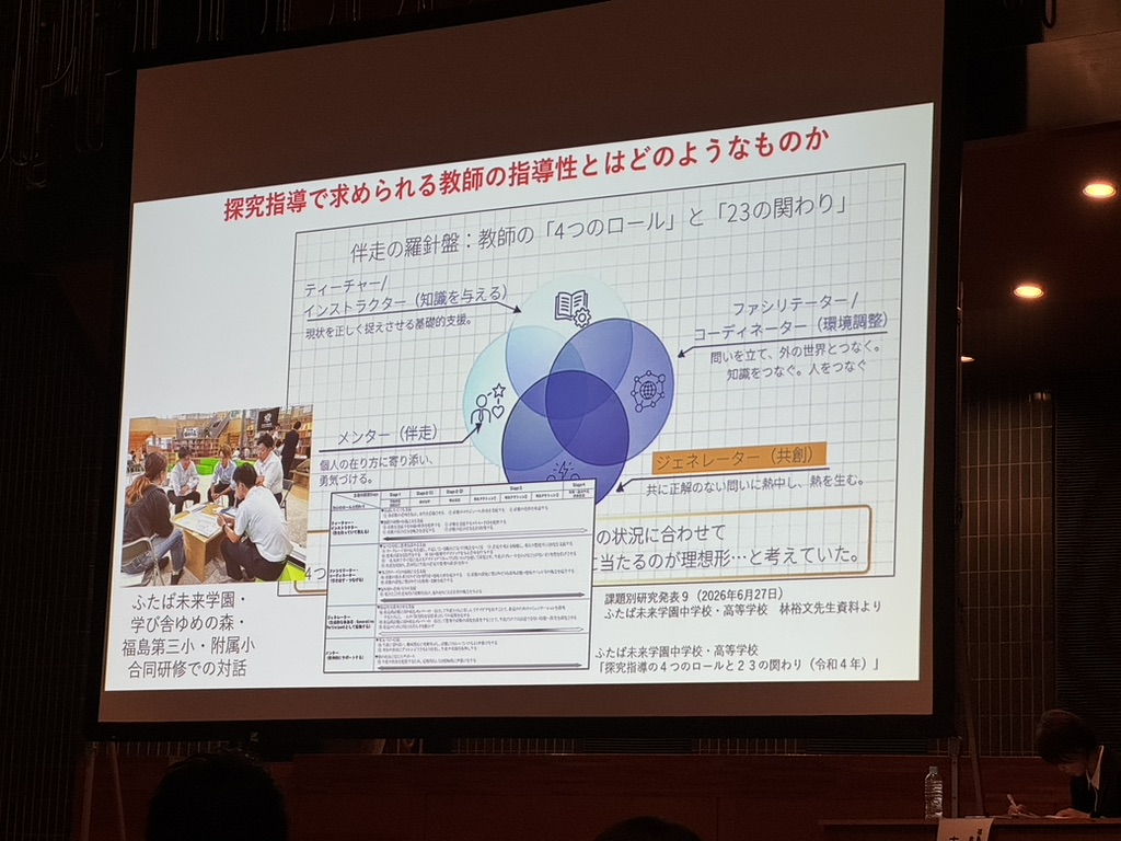 探究指導で求められる教師の指導性のスライド