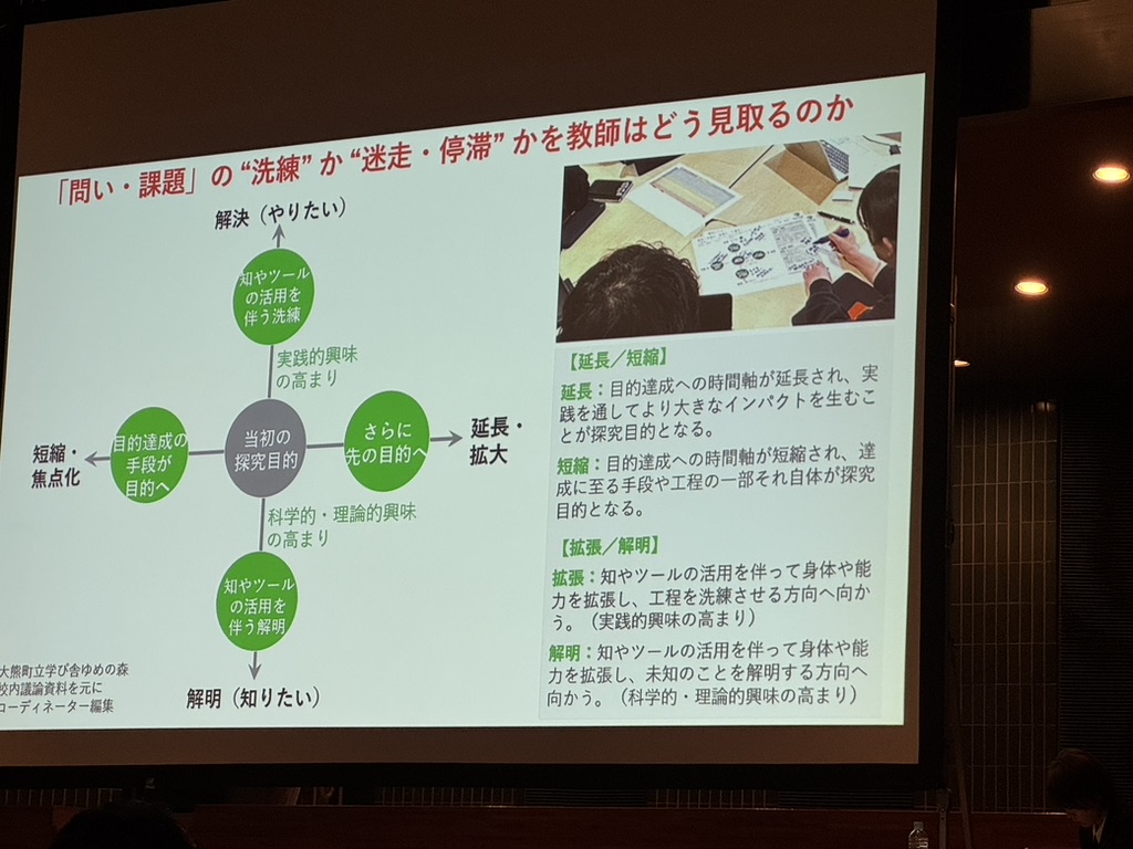 探究的な学びの構造を示すスライド